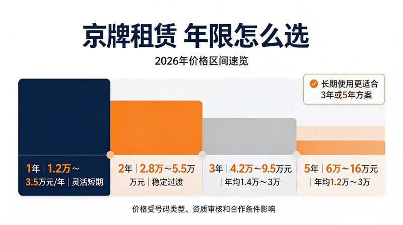 企业车牌申请攻略