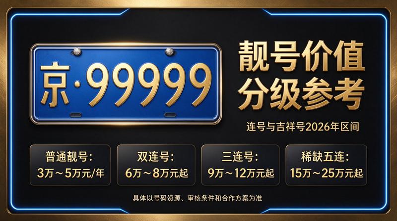 2026年北京租车指标咨询